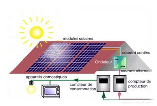 panneaux solaires photovoltaïques