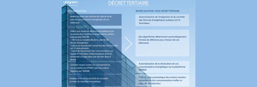 Solution pour le Décret Tertiaire